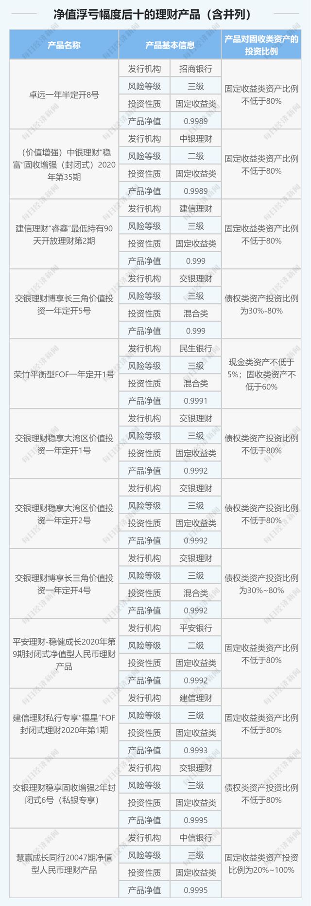 个人银行理财(个人银行理财收入要交税吗)