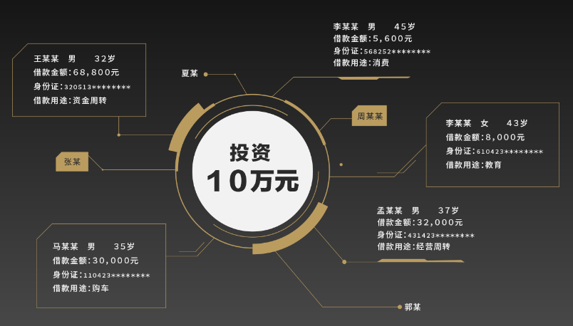 理财系统(理财系统清算需要多久)