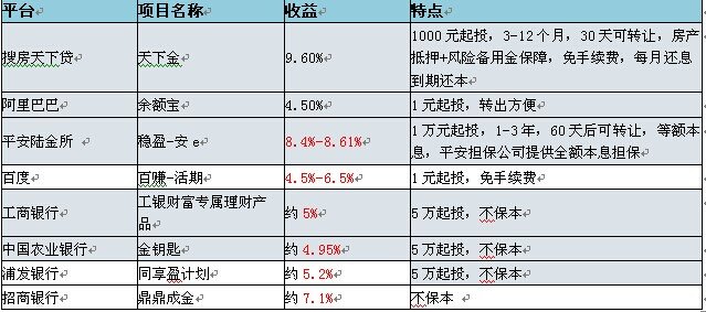 工行余额理财(工行余额理财怎么操作)