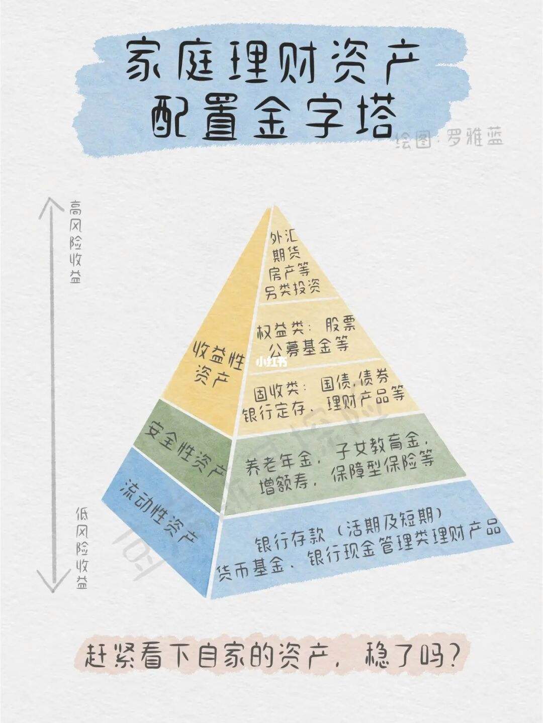 理财资产(理财资产配置方案)