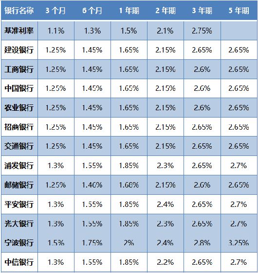 各银行理财(各银行理财产品利率表)