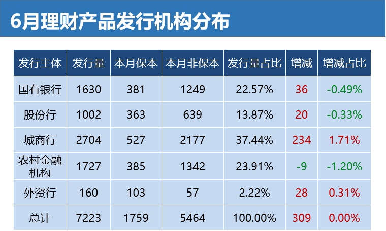 银行理财收益率(银行理财收益率计算公式)