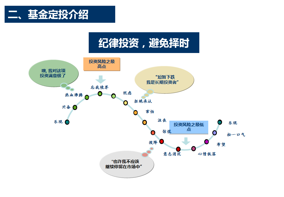 理财定投(什么是理财定投)