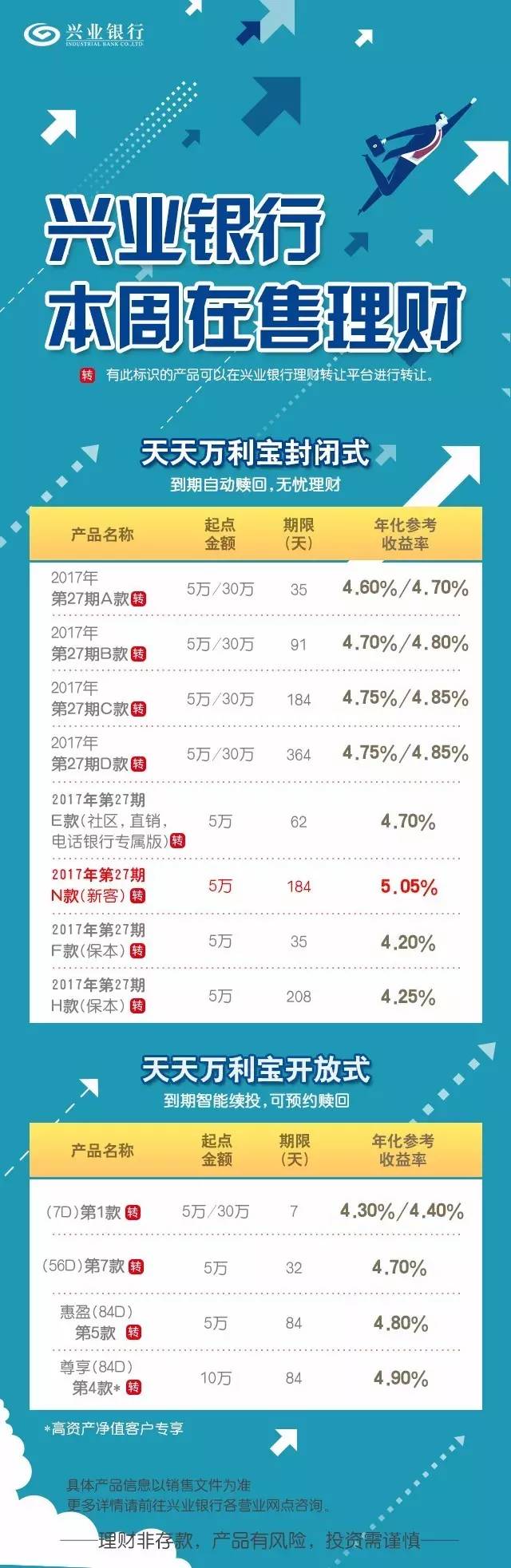 理财怎么收益(理财怎么收益越来越少)