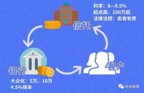 信托信托理财(信托信托理财平台)