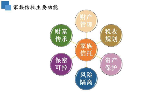 信托信托理财(信托信托理财平台)