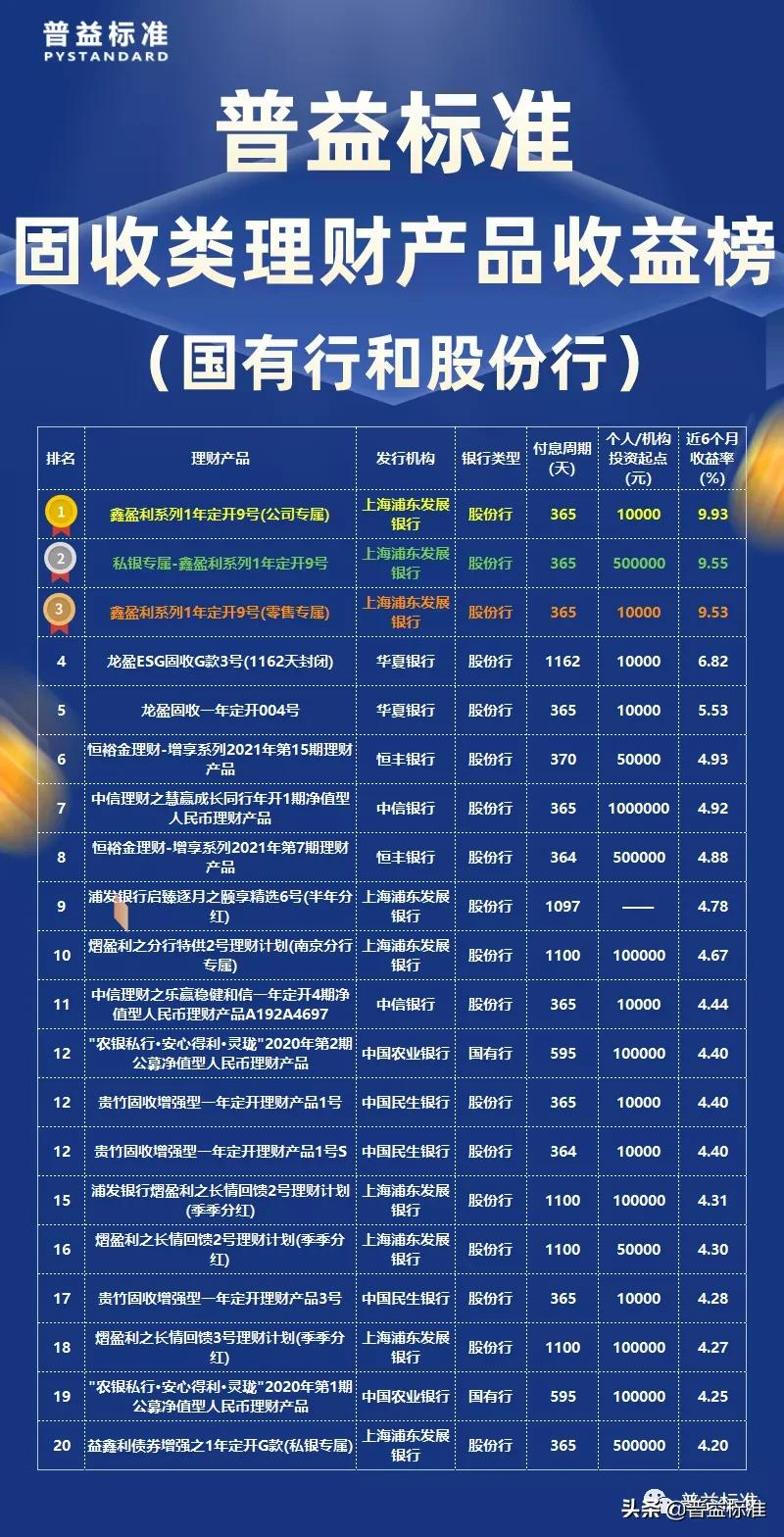 理财收益排行(五大行理财收益排行)