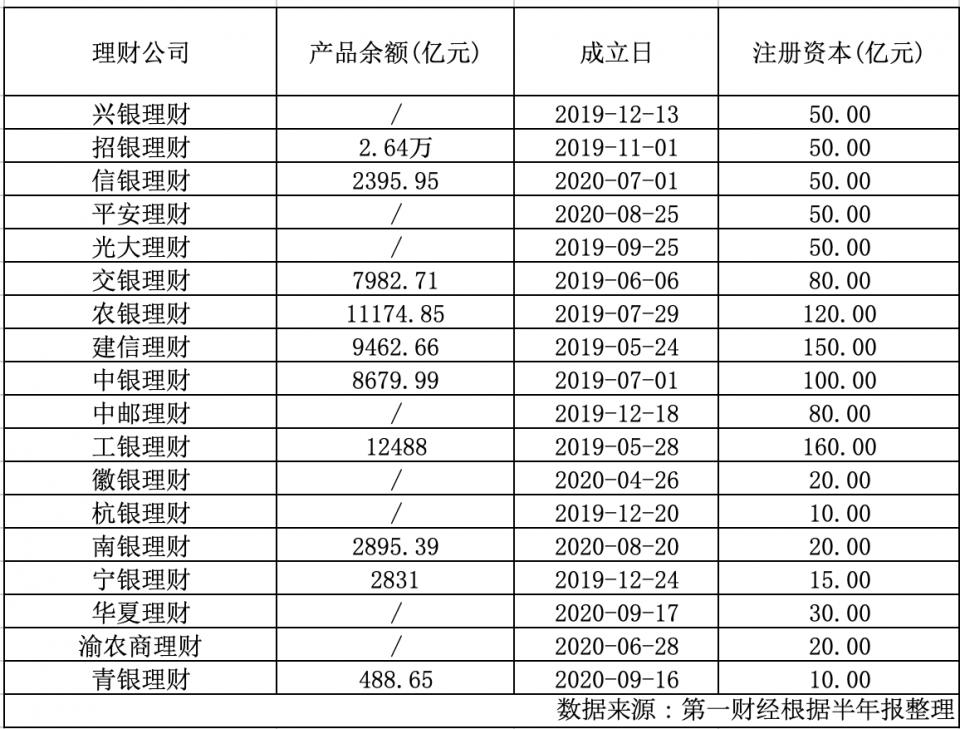 理财公司有哪些(理财公司有哪些产品)