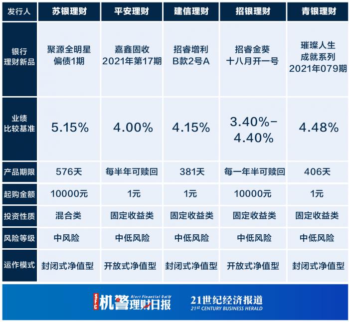 民生银行理财产品(民生银行理财产品富竹纯债91天投资的都是哪些项目)