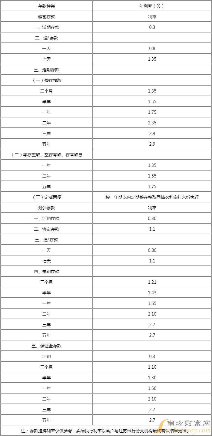 江苏银行理财产品(江苏银行理财产品可以提前赎回吗)