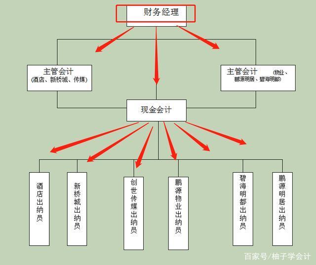 管理财务(如何管理财务)