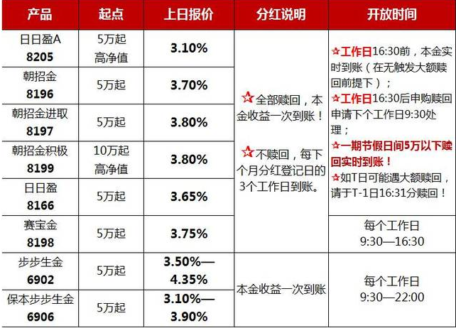 银行理财产品安全吗(目前银行理财产品安全吗)
