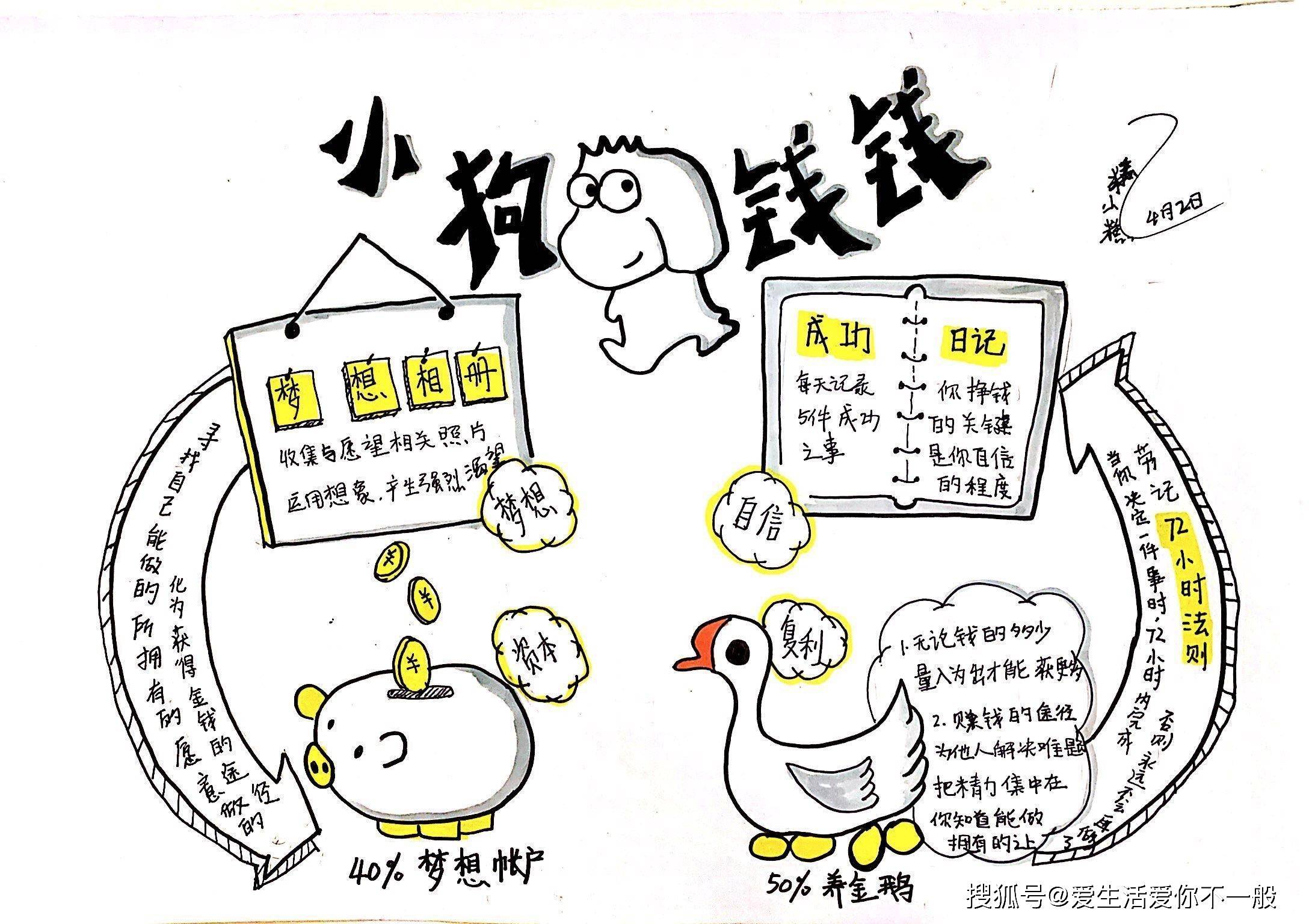 钱钱理财(钱什么理财产品安全吗)