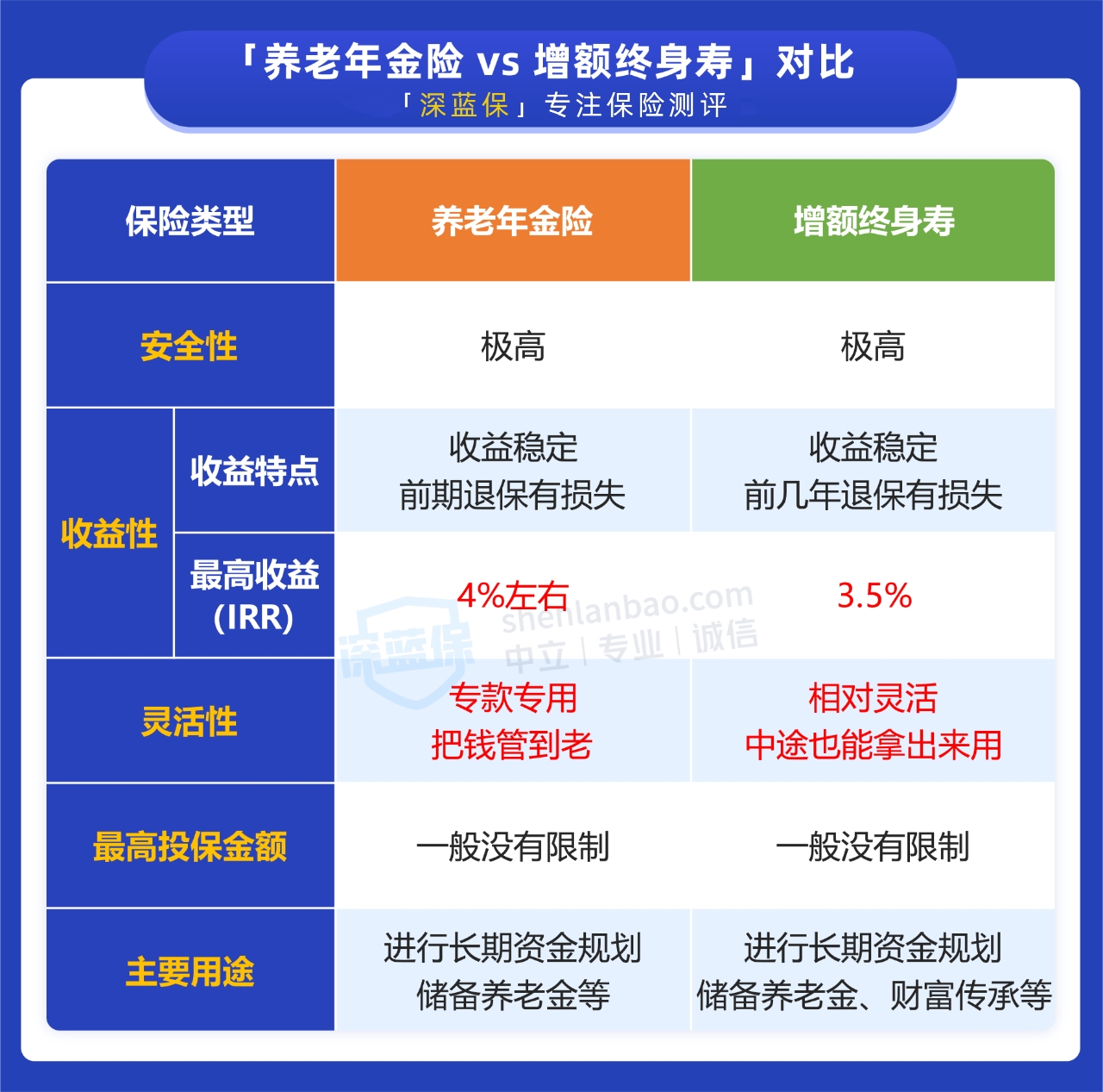 养老理财产品(中国银行养老理财产品)