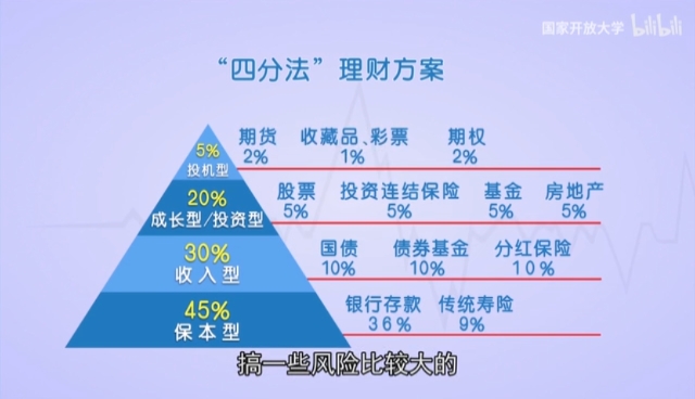 理财的方案(理财方案设计)