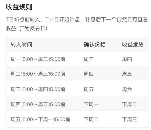 理财起息(理财起息日和到期日意思)