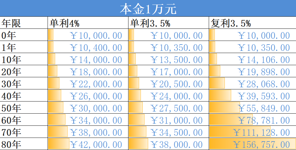理财的利率(理财的利率是按年还是按月)