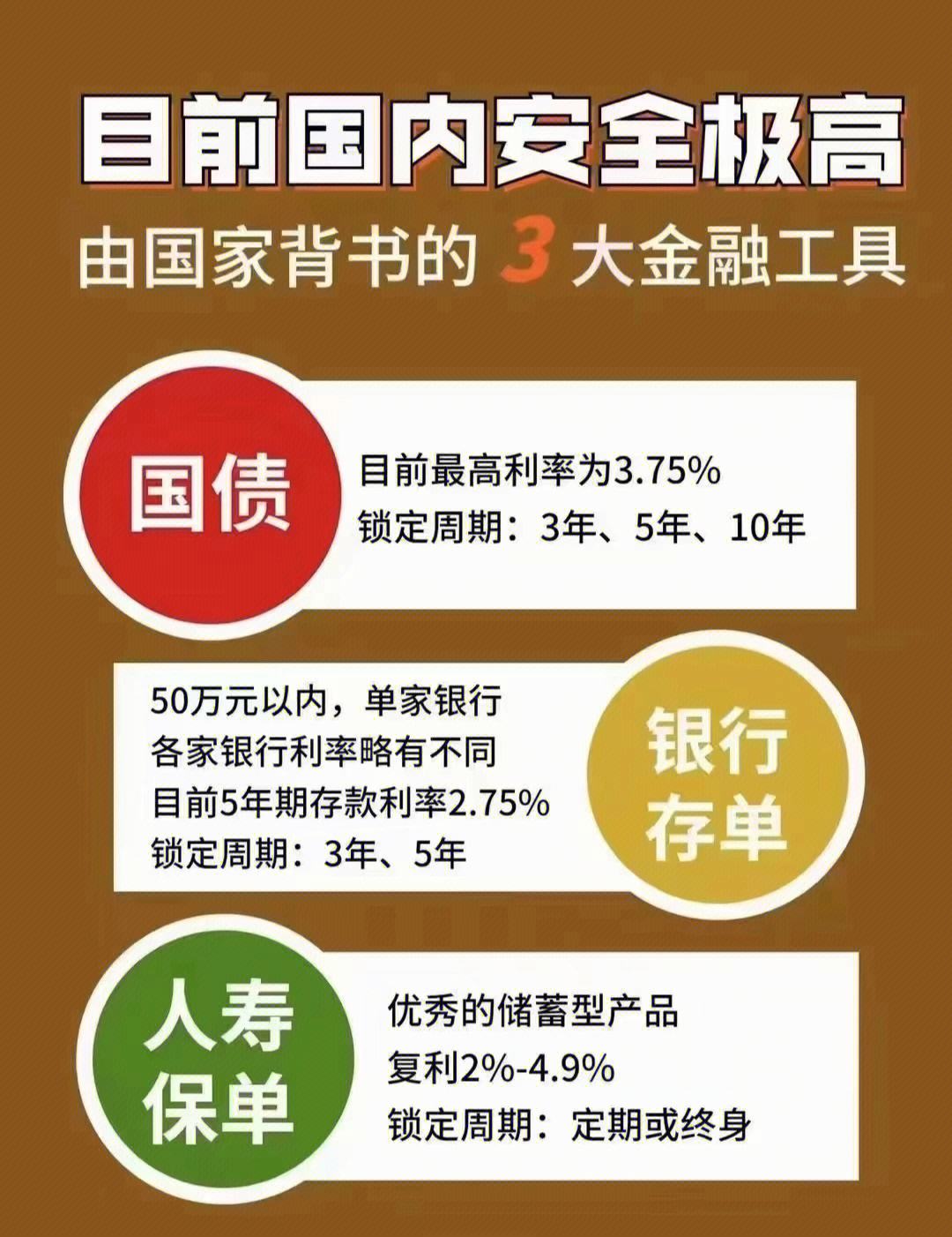 保险理财产品(工行养老保险理财产品)
