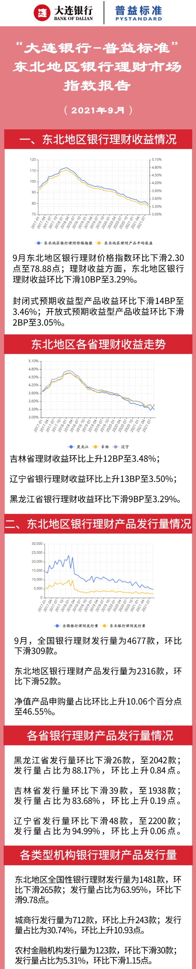 银行理财收益(银行理财收益怎么入账)