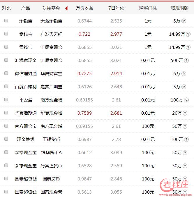 理财产品排行(2023银行保本理财产品排行)