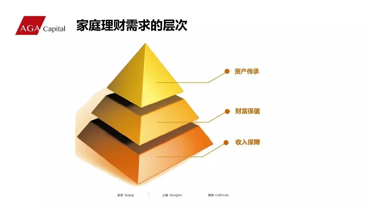 理财规划(理财规划师证书查询官网)