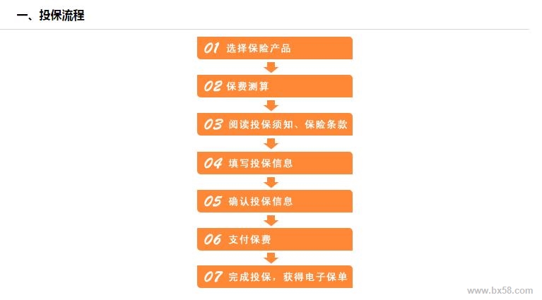 理财流程(理财流程图)