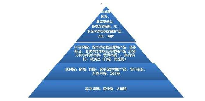 如何理财(如何理财收益最大化)