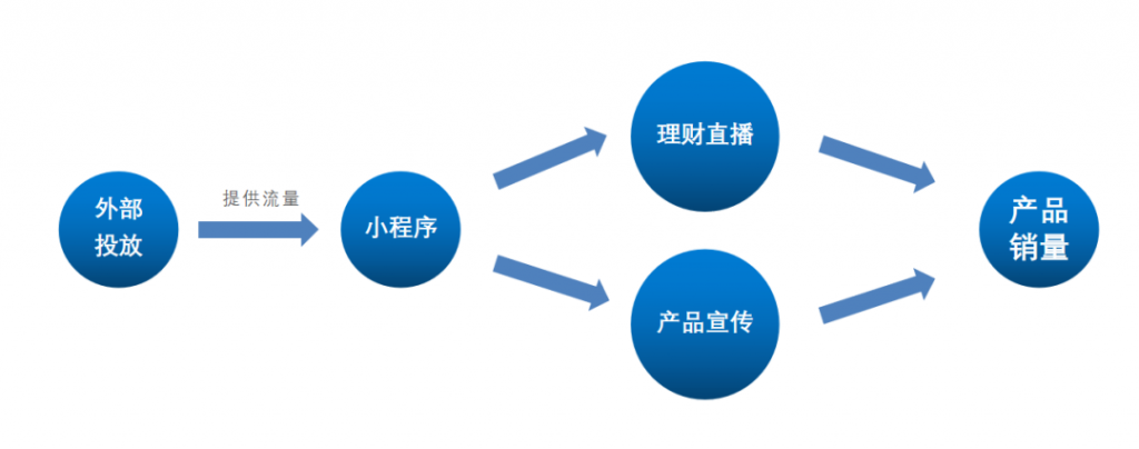 微信微理财(微信理财怎么样,是否出现过亏本的)
