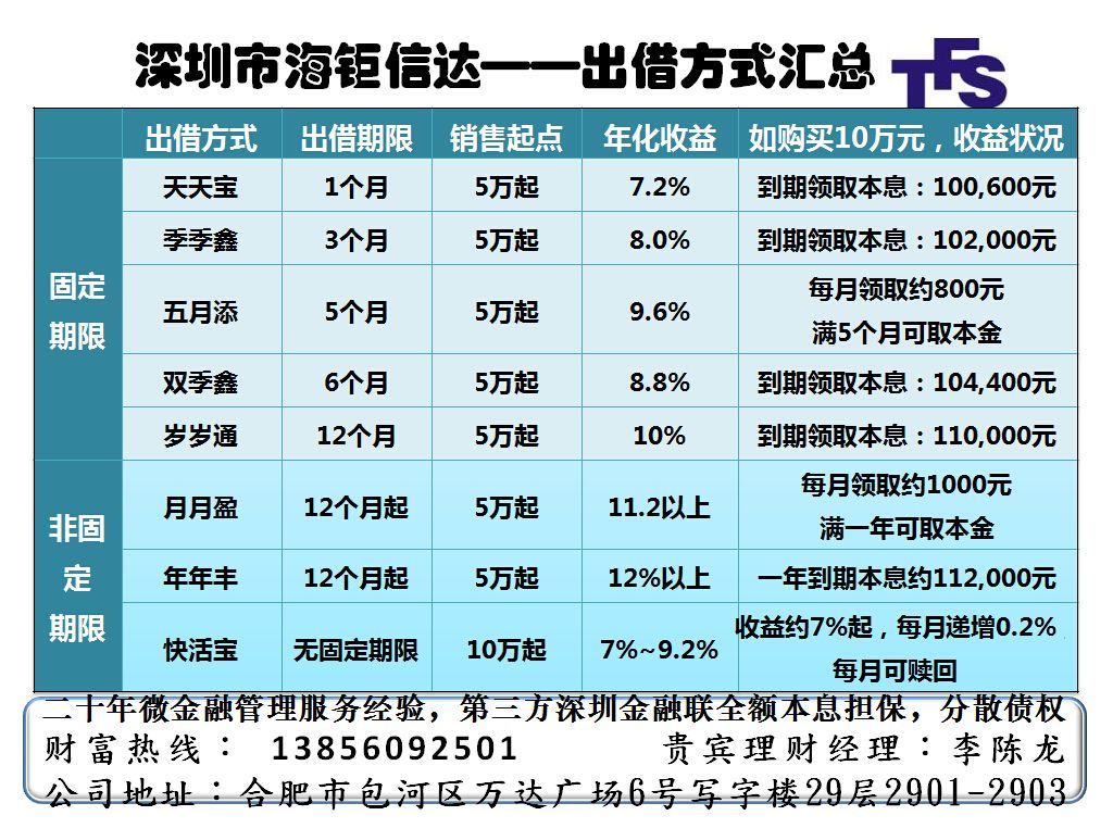 理财什么意思(周期型理财什么意思)