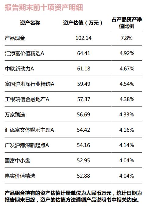理财公司有哪些(重庆理财公司有哪些)