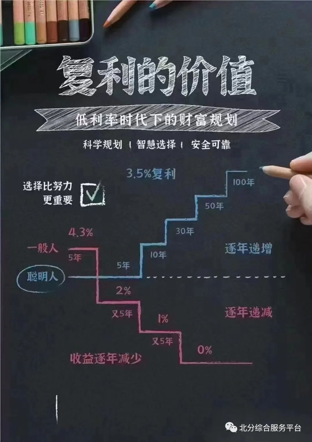 复利理财(复利理财收益计算器)