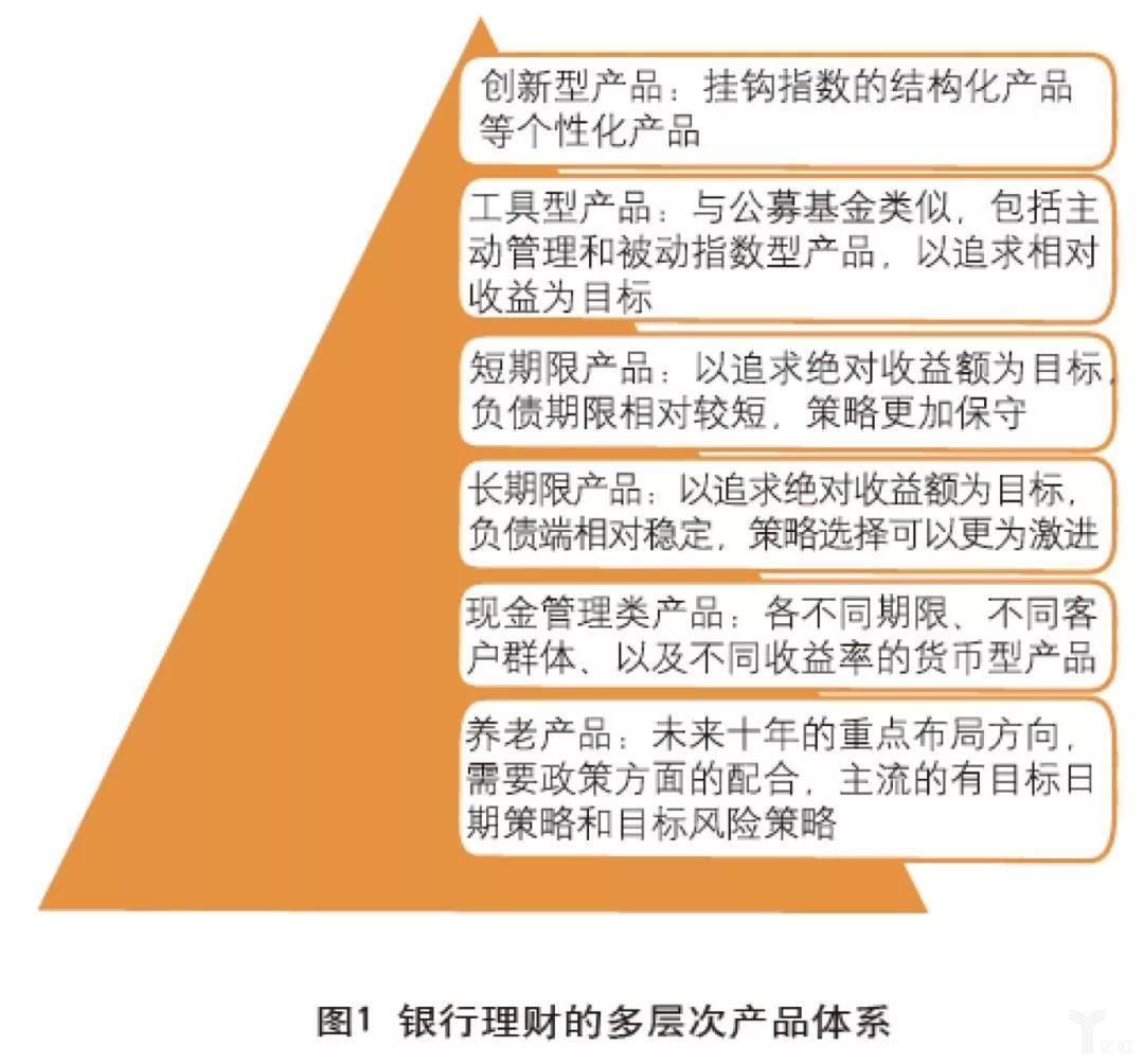 理财策略(理财策略实训总结体会)