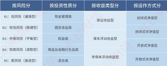 网络理财产品(网络理财产品结构分析)