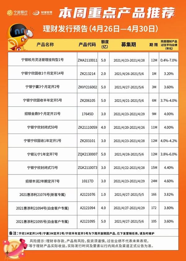 怎么买理财产品(怎么买理财产品赚钱)