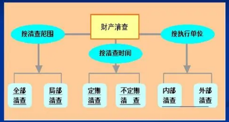 待处理财产损溢(待处理财产损溢借方和贷方增减)