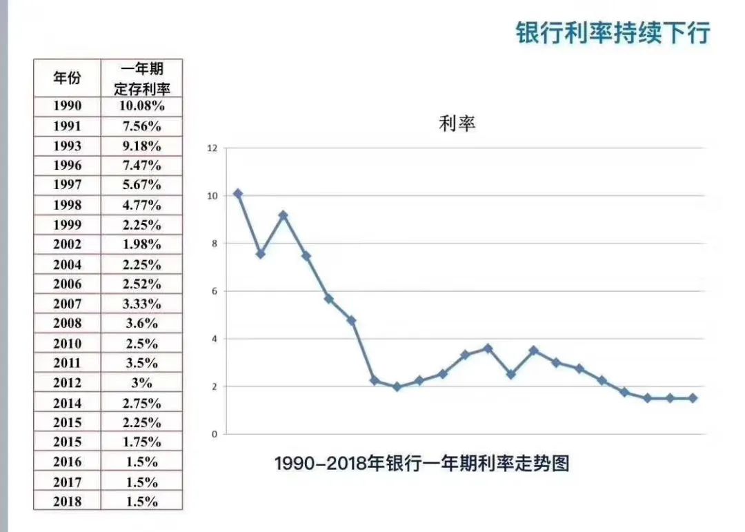 理财利率(理财利率收益计算公式)