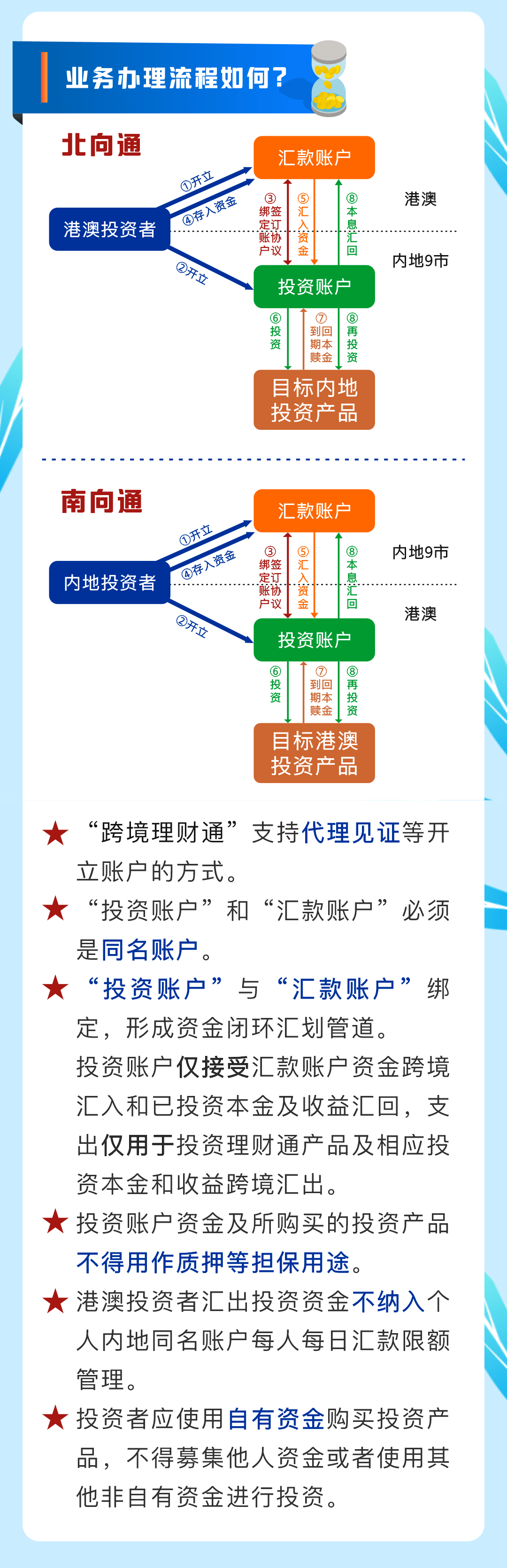理财历史(理财历史净值怎么看)