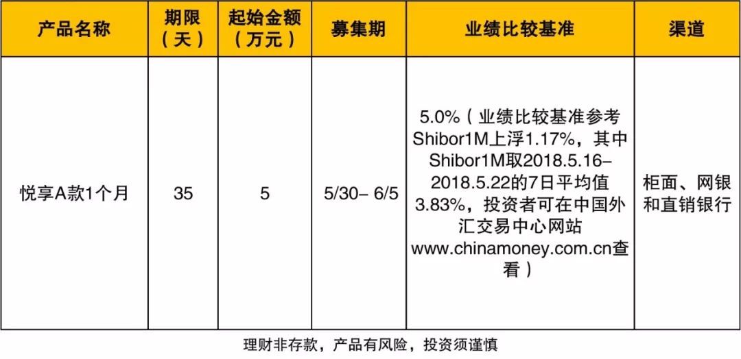 南京银行理财(南京银行理财产品可靠吗)