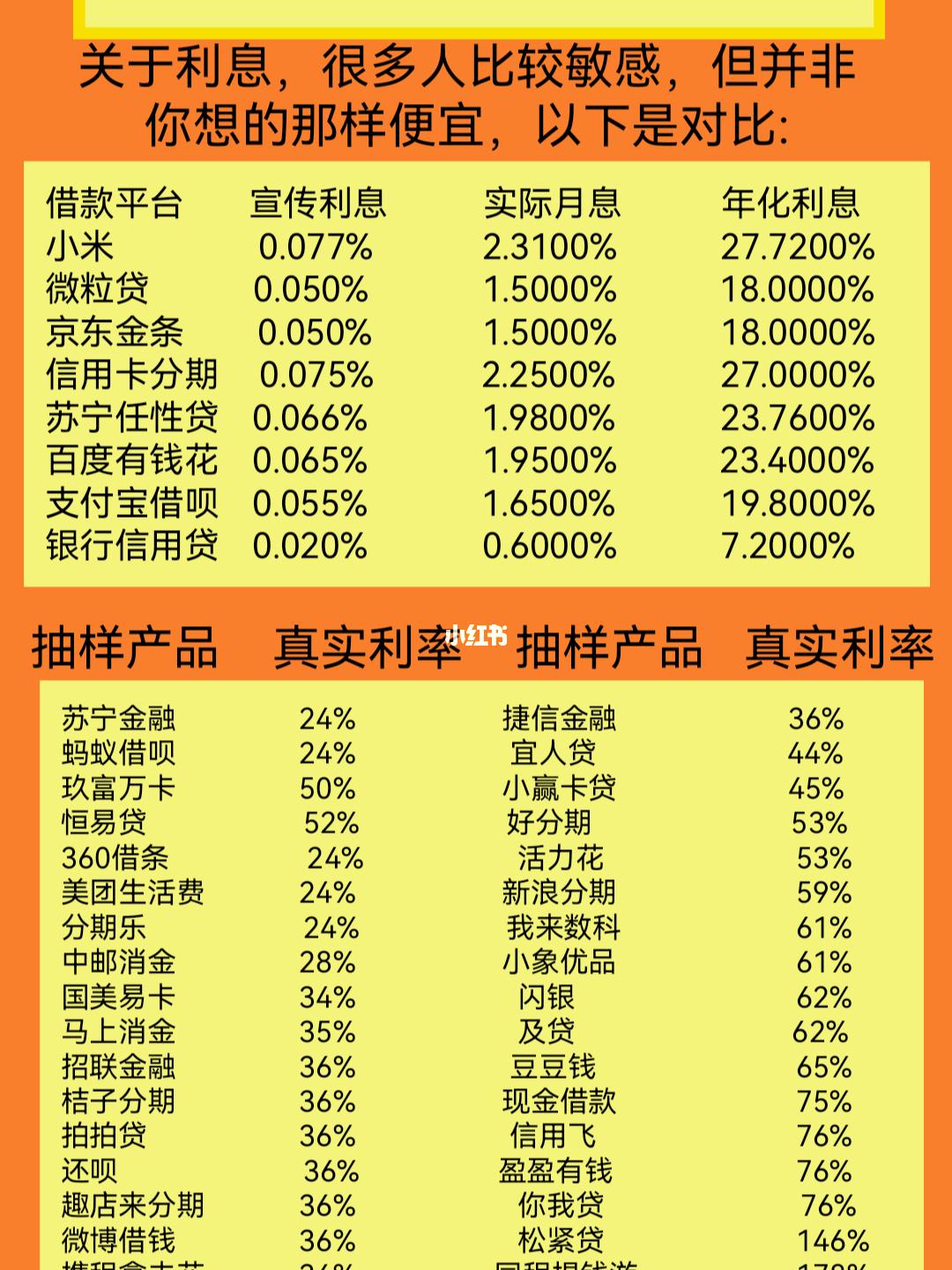 理财利率多少(理财利率多少能跑赢房贷)