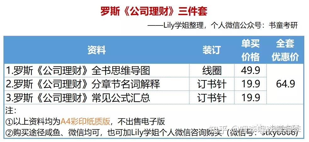 罗斯理财(罗斯理财书)