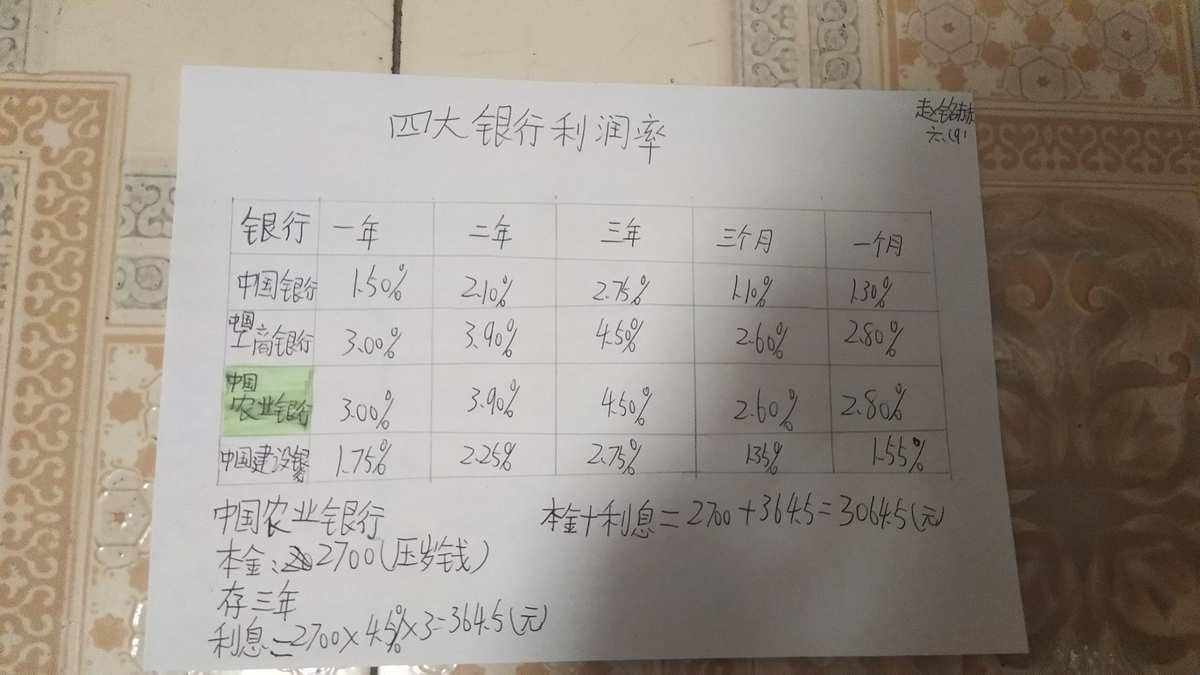 理财利率多少(理财利率多少能跑赢房贷)