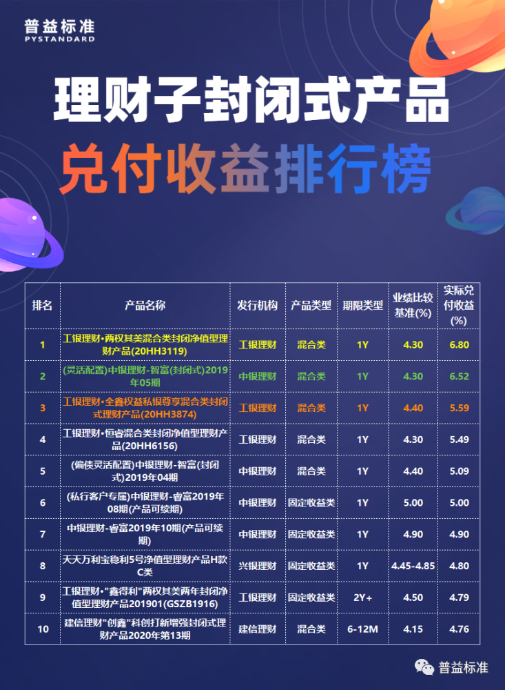 理财的收益(理财的收益需要纳税吗)