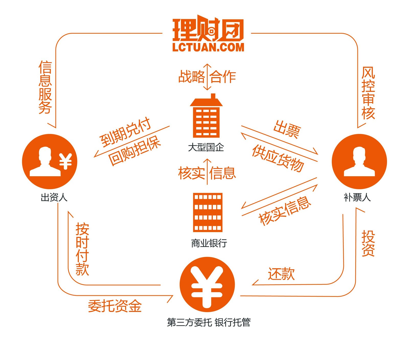 北京理财公司(北京理财公司招聘)