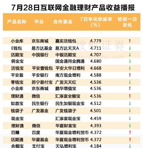 理财查询网站(理财产品查询 app)