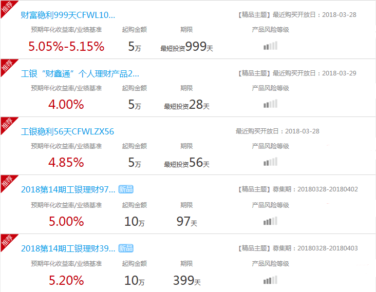 各大银行理财产品(各大银行理财产品利率表2021年最新版)