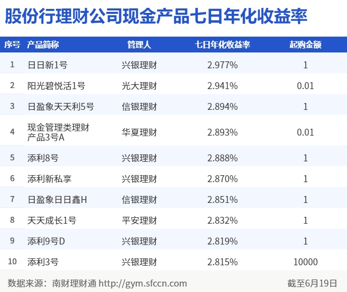理财通收益(理财通收益率多少)
