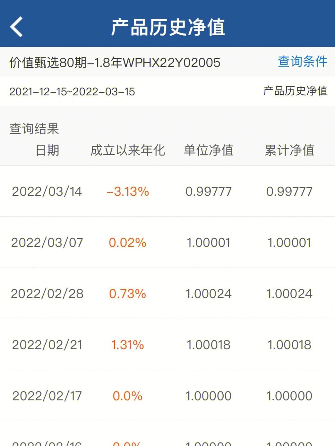 理财亏损(理财亏损会计分录)
