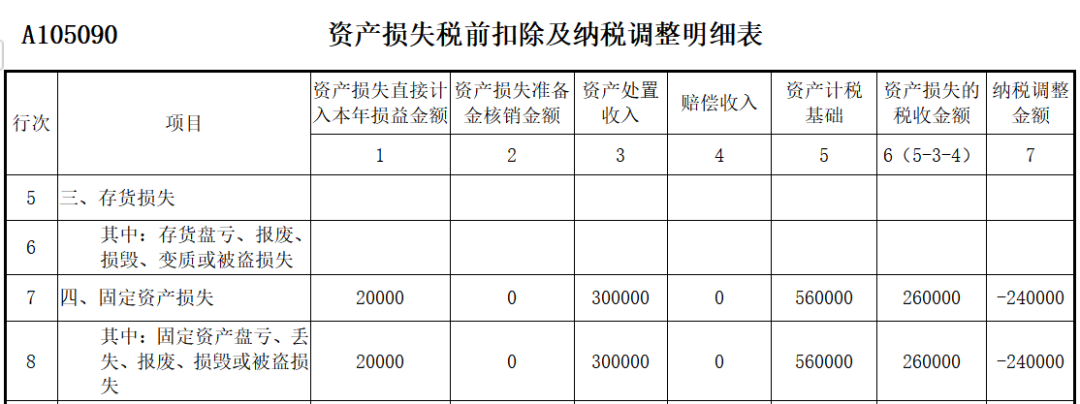 待处理财产损益(待处理财产损益借方增加还是减少)