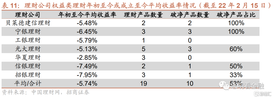 理财怎么算收益(活钱理财怎么算收益)