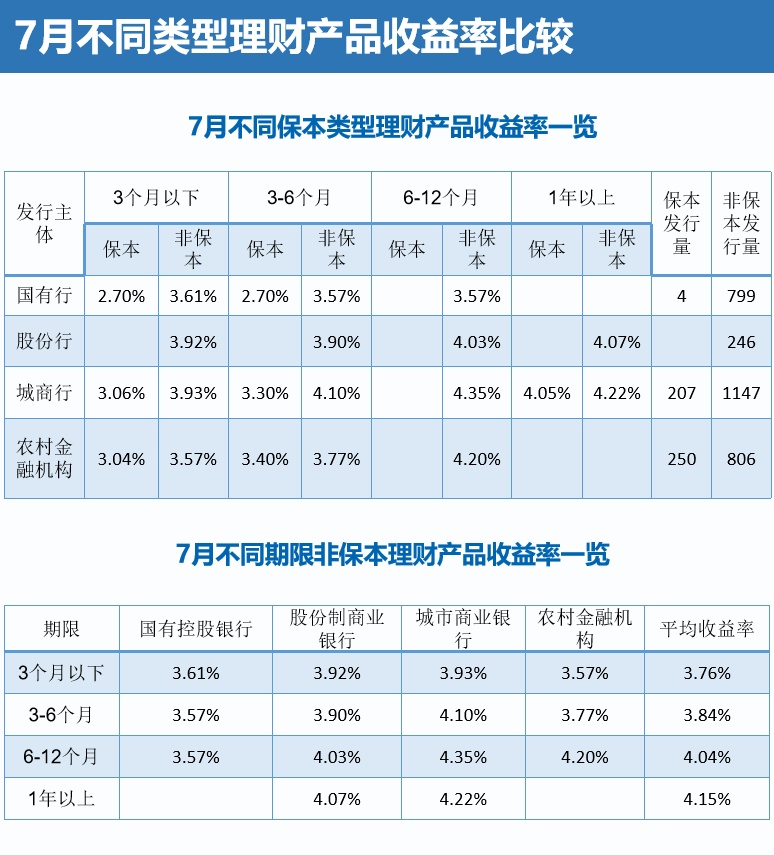 理财财产品(理财产品包括)